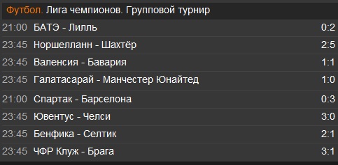 Champions League Сезон 2012/2013