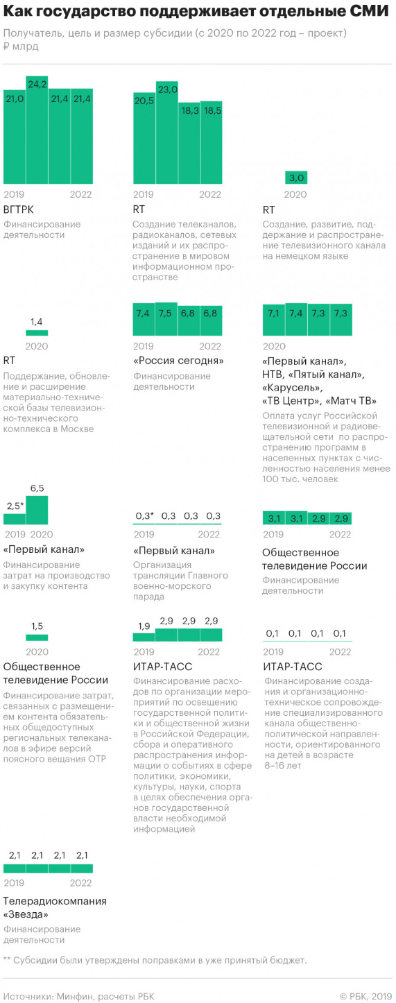 «Рупор конченых отморозков и негодяев!»