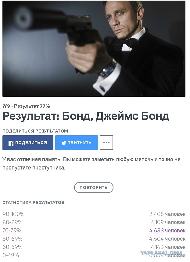 Пройди ТЕСТ. Возьмут ли тебя в секретную службу США?