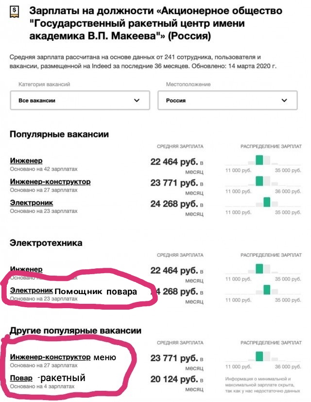 А вы говорите космос...