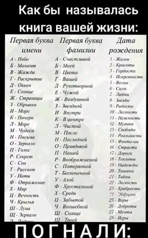 Нуштош 30.04.2024
