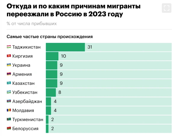 Мигранты устроили акцию протеста в центре российского города
