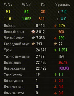 Wargaming 14