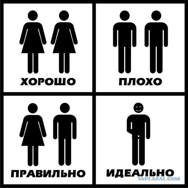 Согласны или не согласны?