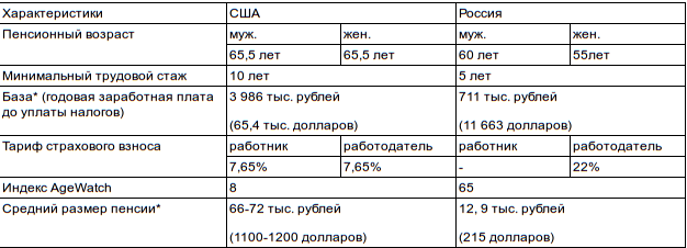 Правительство доигралось. Начались митинги обманутых пенсионеров.