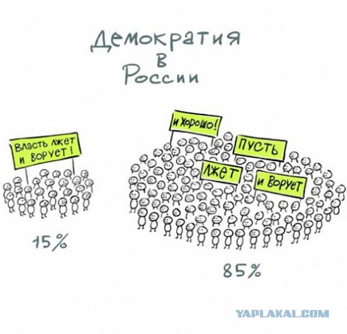 Песков о публикации по офшорам: ситуацию в России пытаются раскачать