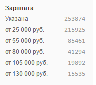 Почему у вас нет, НО будет свое жилье