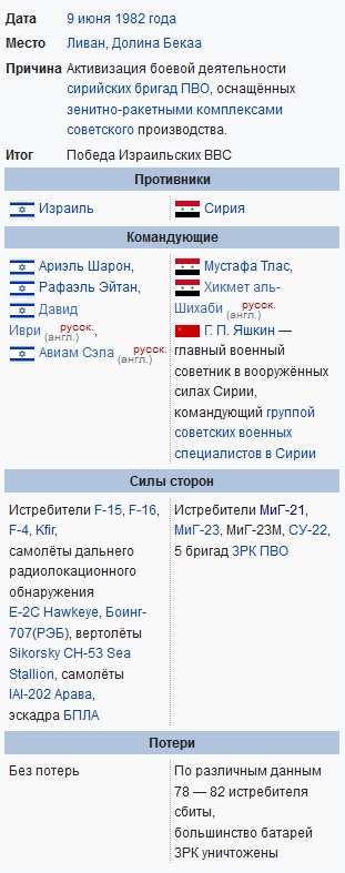 Израильская ракета уничтожила поставленный Россией «Панцирь»