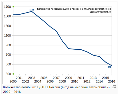 Россиян призвали заводить трех и больше детей