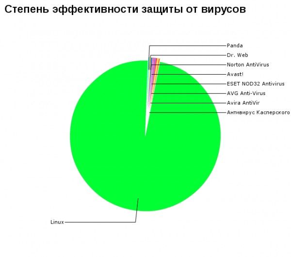 Серьезные графики веселых исследований