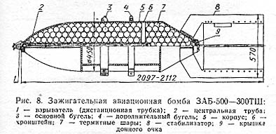 Где найти чертеж бомбы Бомба сброшенная в Торезе с самолёта. - ЯПлакалъ