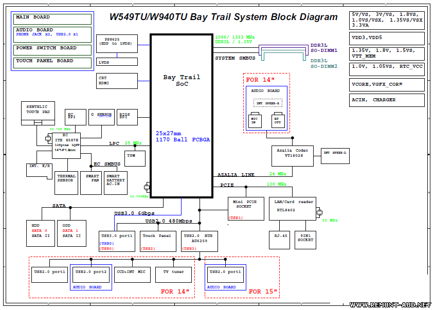 Схема планшета. Схема платы ноутбука DNS. Ноутбук DNS m100p схема. Схема материнской платы DNS w271elq. Схема ноутбука DNS a15he.