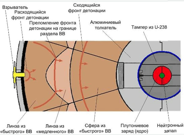 Взрыв стратегического бомбардировщика Ту-95