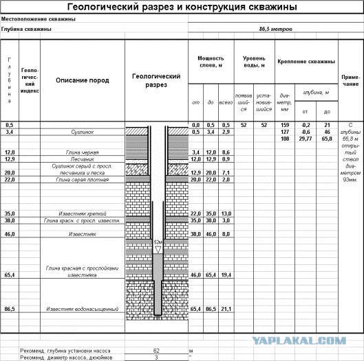 За использование скважин с добычей воды более 100 кубов/сутки без лицензии будут штрафовать