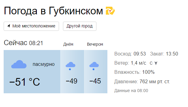 Погода в белебее рп5. Погода Губкинский. Погода в Губкине. Губкинский климат. Погода в Губкинском сейчас.