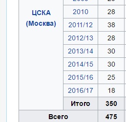Футбол Чемпионат России 2016-17. Кубок России,РФПЛ,ФНЛ. Часть 12