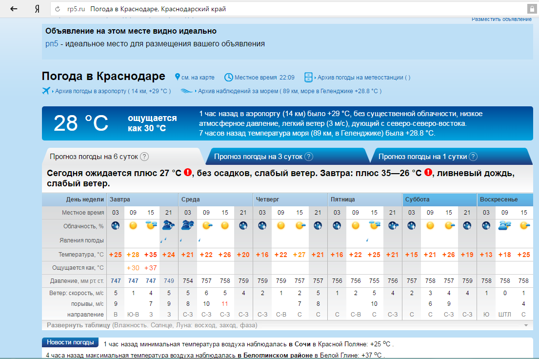 Гисметео сочи вода. Рп5 Краснодар. Погода в Краснодаре. Погода в Сочи рп5.