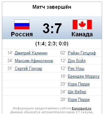 Ванкувер-2010! Олимпиада.
