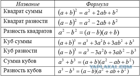 Школьный курс математики