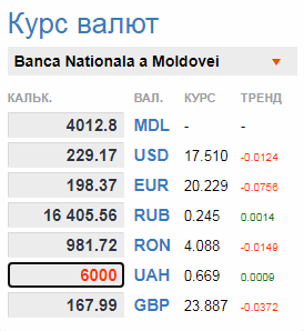 Двойной недружественный ход. В 2021 - 22 году на Украине будет дважды поднята минимальная заработная плата и составит 6700 грн.