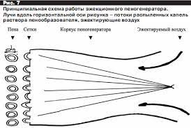 Качаем воздух в пруд