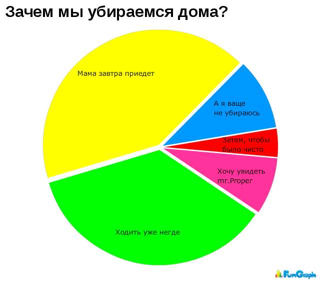 Графики "по-жизни"