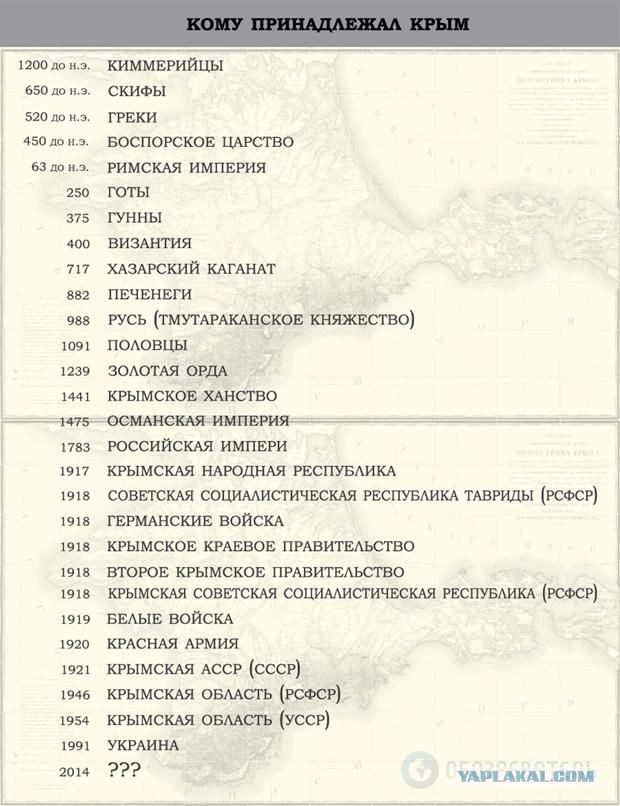 И снова наша Наташа