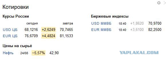 Все про рубль да рубль...взглянем на США