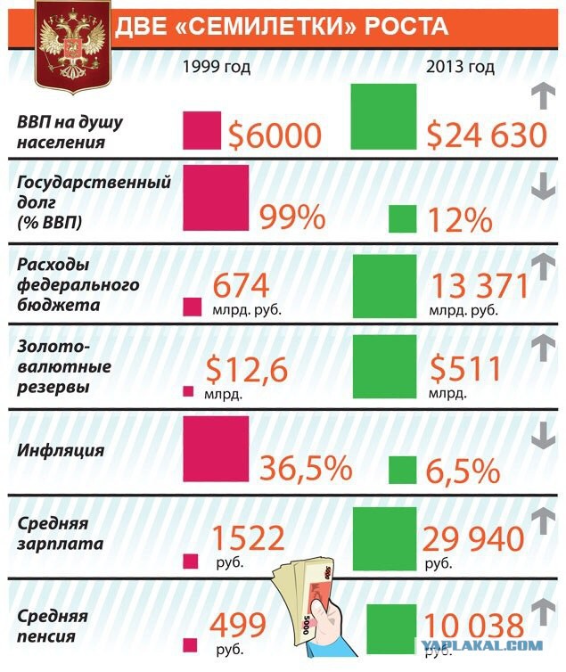 Россияне выбрали В.Путина президентом 2018 года