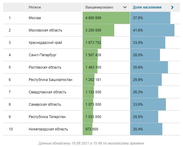 Пандемия. Коронавирус. Россия и мир. Последняя информация. Часть 24