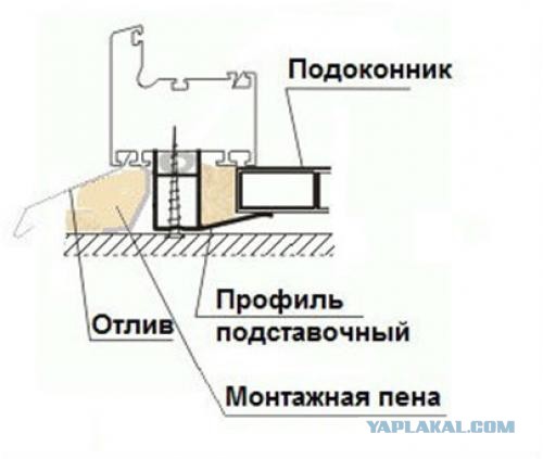 Подоконник етить его