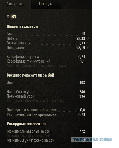 Wargaming 13