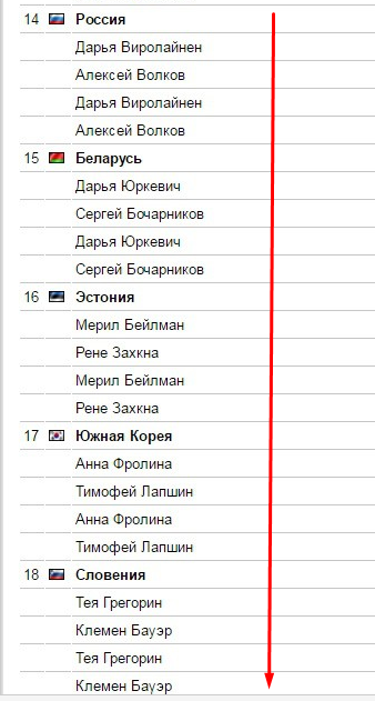 Биатлон. Сезон 2016/2017. Часть 12. Контиолахти( Финляндия) .