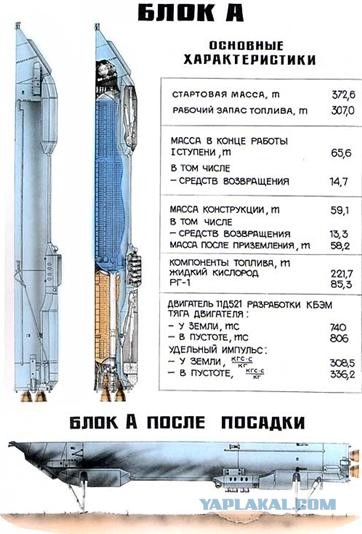 15 мая 1987 г состоялся первый пуск РН «Энергия»