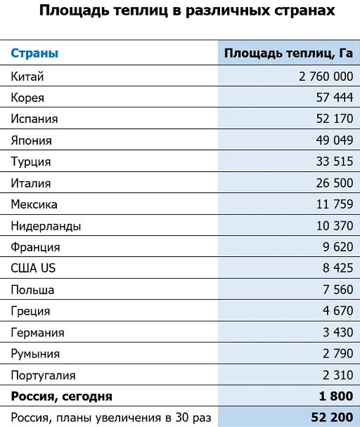 Путин счел хамством отказ западных партнеров поставлять запчасти для МС-21