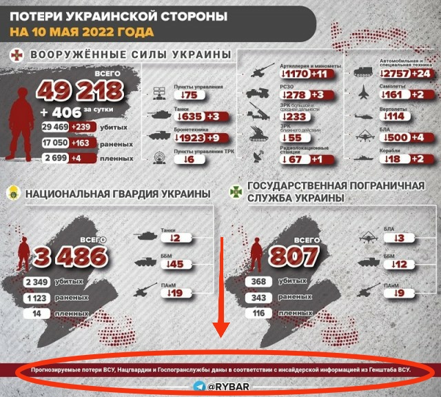 В Северодонецком котле оказалось 15 тысяч солдат ВСУ