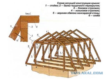 31 июля 1957 года в СССР началась эра "хрущёвок"