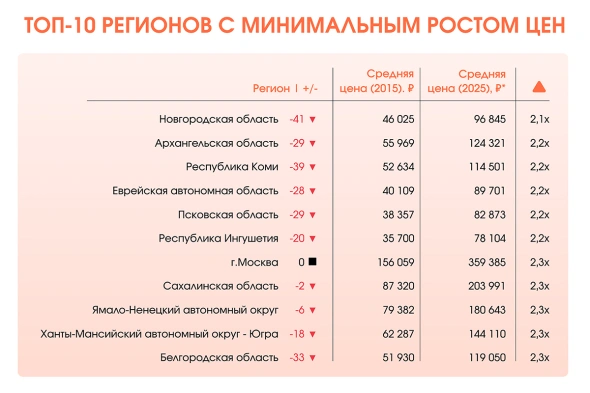 34 квадрата