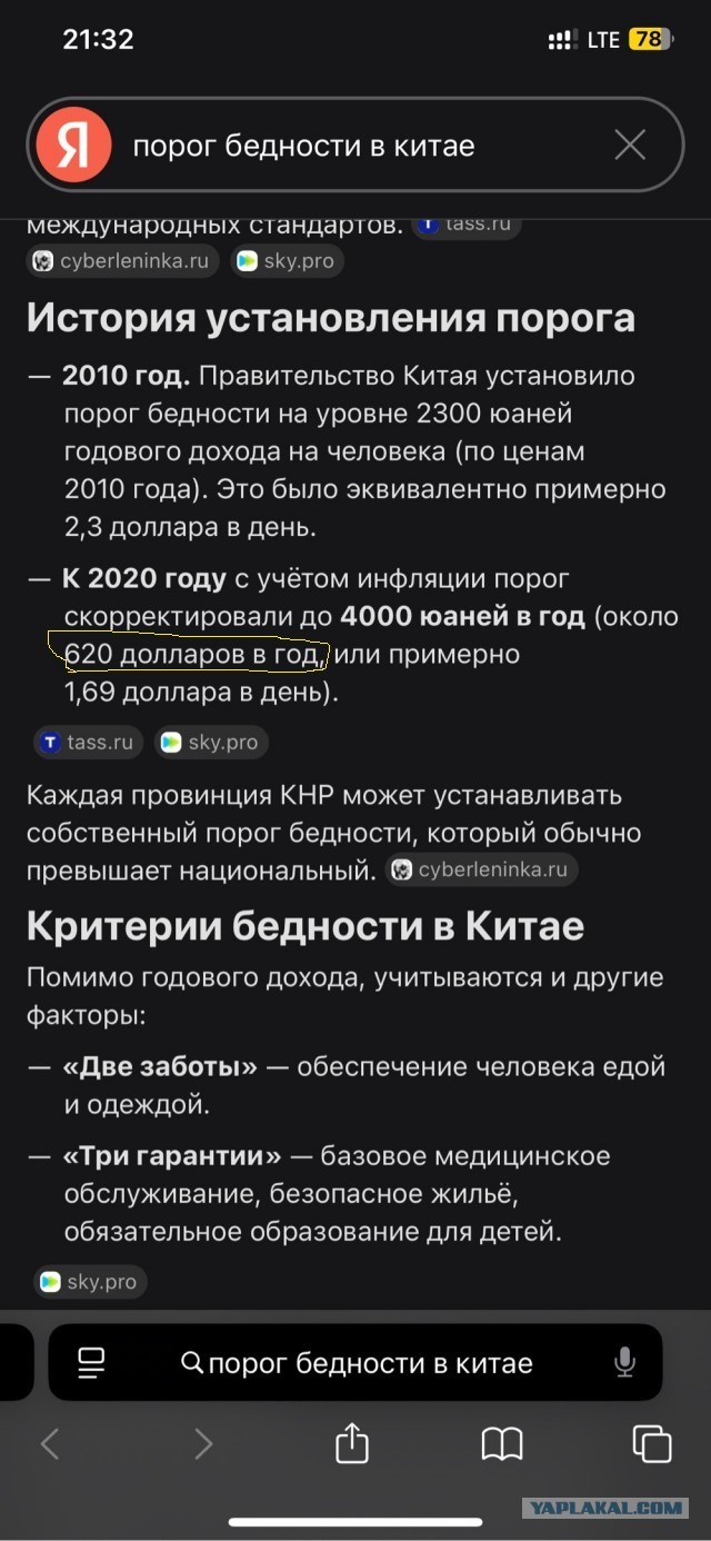 Порог бедности в России