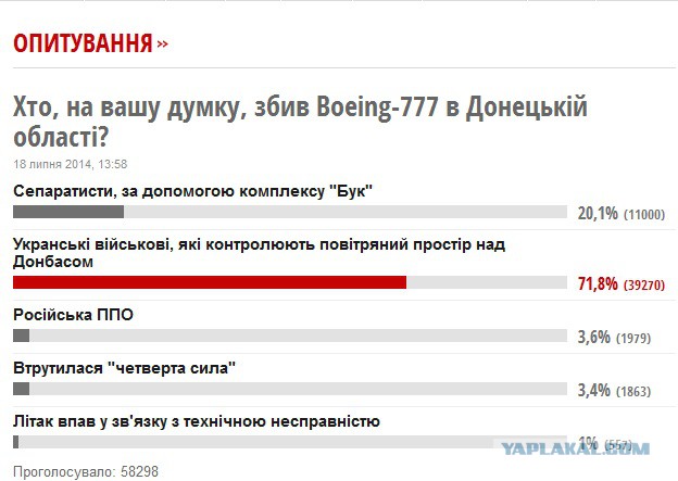 Поможем укроСМИ правильно проголосовать!