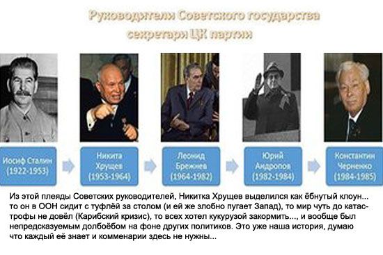 Все правители Великой Руси