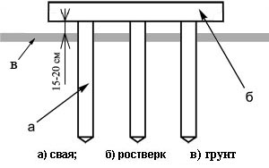 Строим монолитный фундамент дома