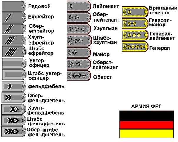 Звезды потухли. В Украине декоммунизируют погоны