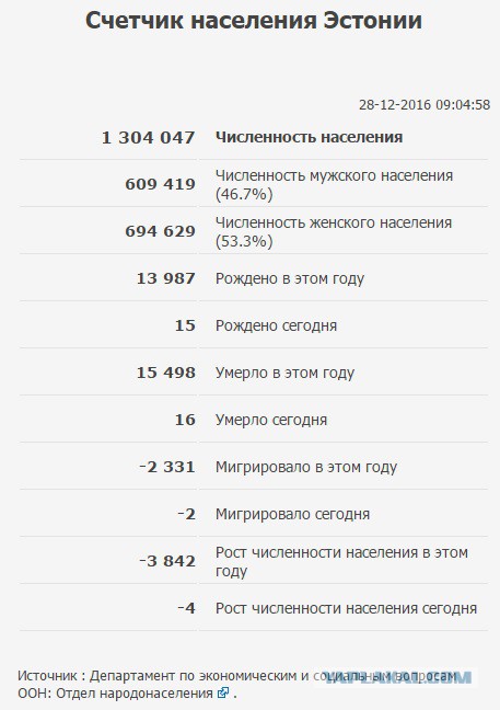 Изменения в социальной сфере Эстонии в 2017.