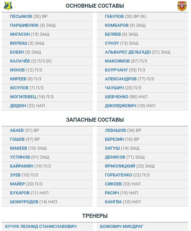 Футбол. Чемпионат России 2017-2018 часть 5