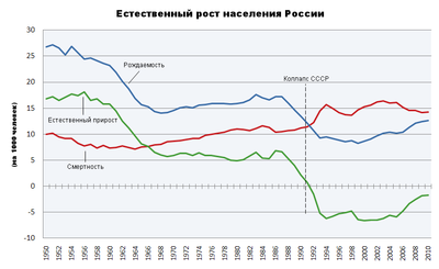 Могли ли белые победить в Гражданской войне?