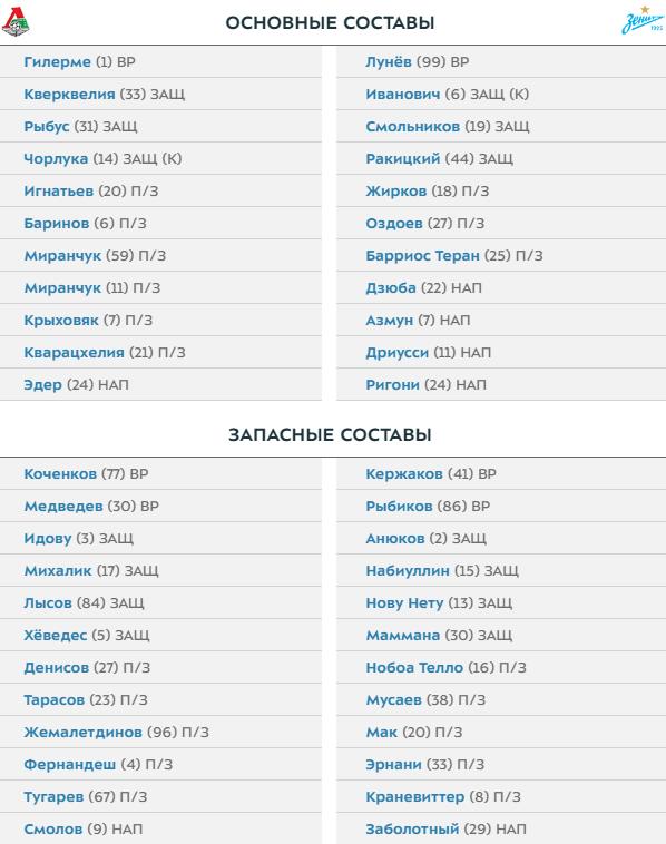 Чемпионат России по футболу 2018-2019( часть IX)