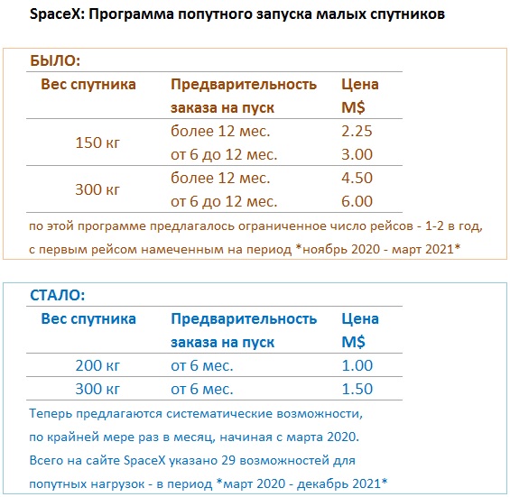 В США испытали новейший космический корабль Starliner