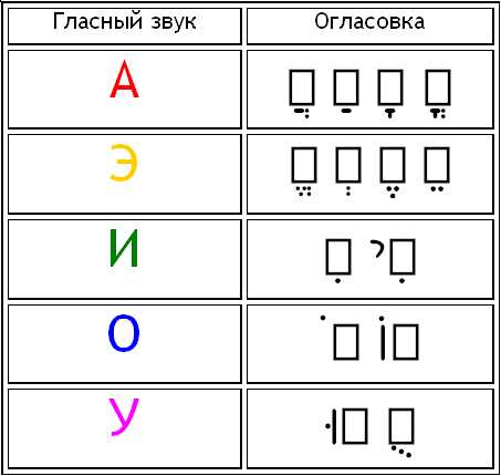 Почему игнорируют букву Ё