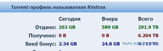 Последствия от Минцифр с их рекомендациями по отказу от безлимитных тарифов